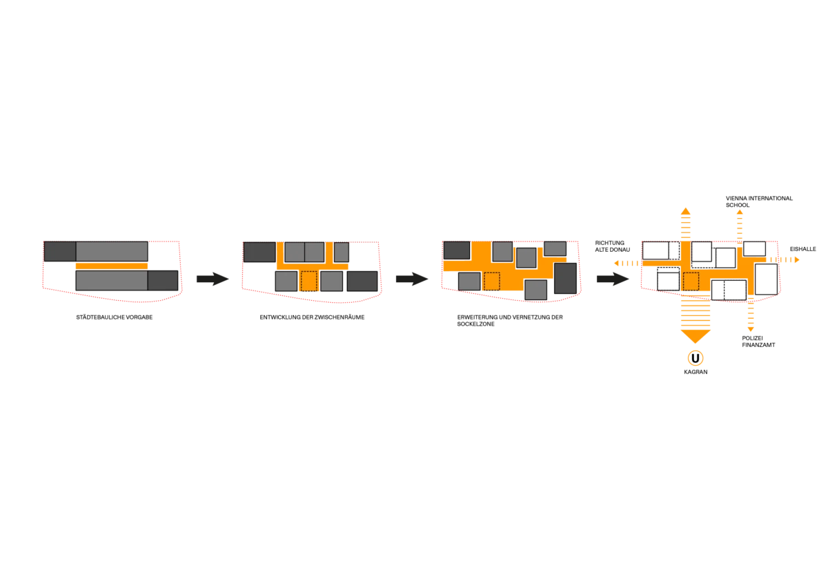 Four-panel schematic of urban redevelopment: initial block layout, intermediate spaces, expanded base zone, final interconnected network.