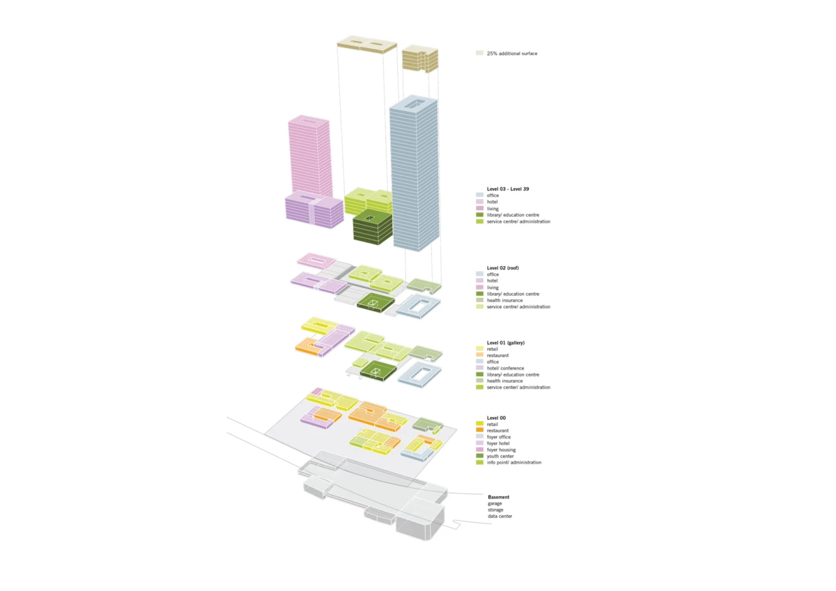 Isometric infographic showing a vertical building complex with color-coded floorplates for offices, hotels, libraries, and services across levels 03–39.
