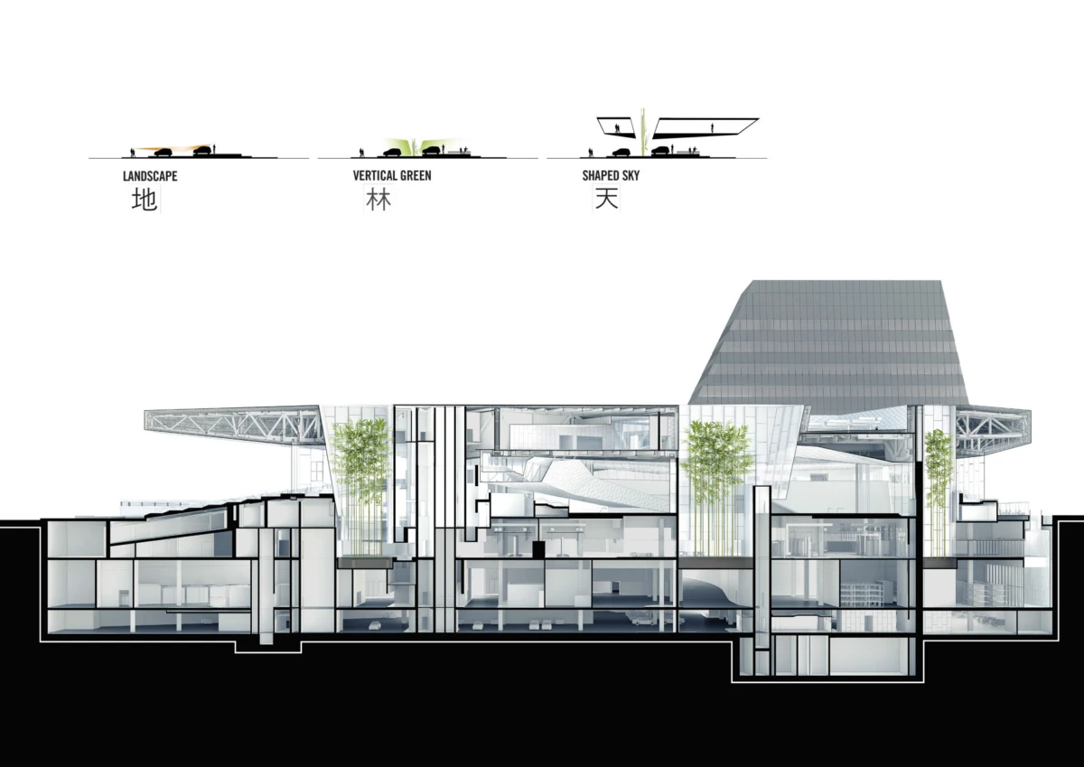 Cross-section of a modern glass building with multiple floors, open atria, and vertical greenery.