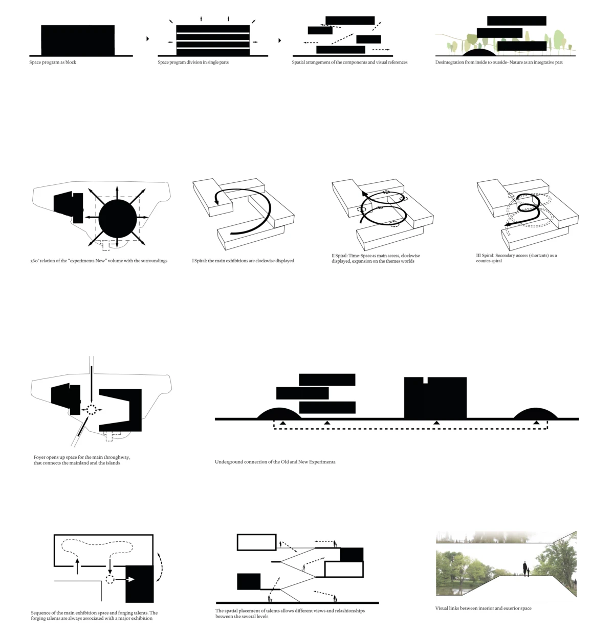 Series of black architectural diagrams illustrating space program, spiral accesses, pathways, and connections between old and new experiments.