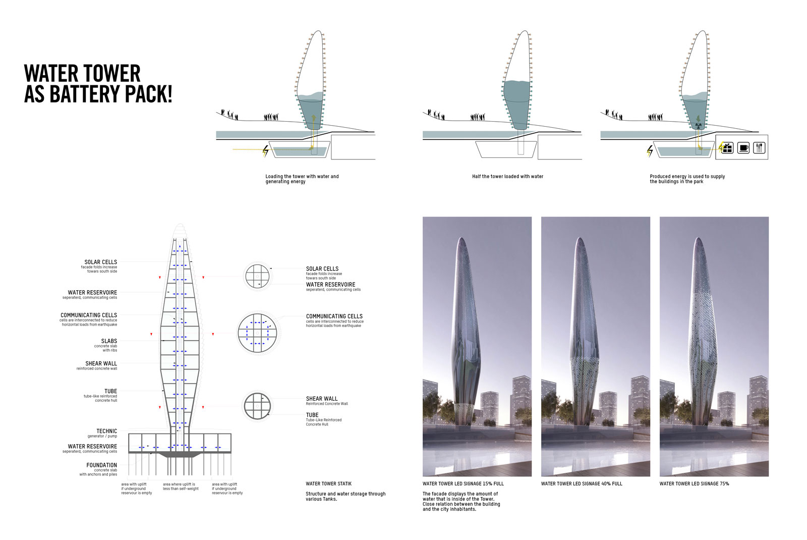 320 dmaa central park taopu dia 05 02 water tower energy concept