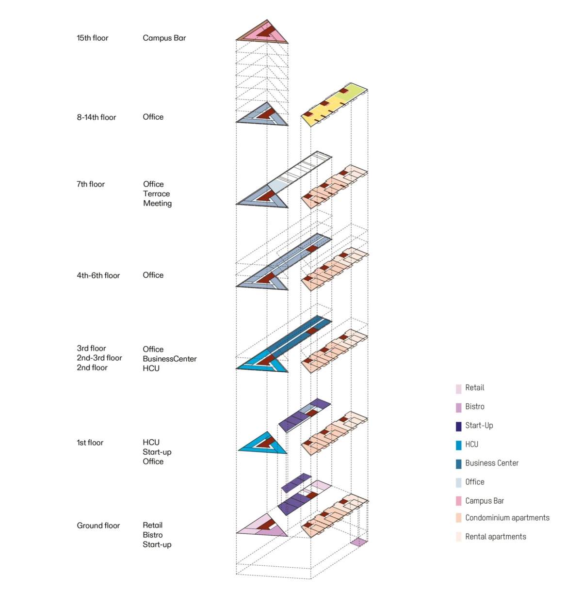 Exploded axonometric diagram of a mixed-use tower, showing floor-by-floor programs (retail, office, start-ups, apartments) with a color legend.
