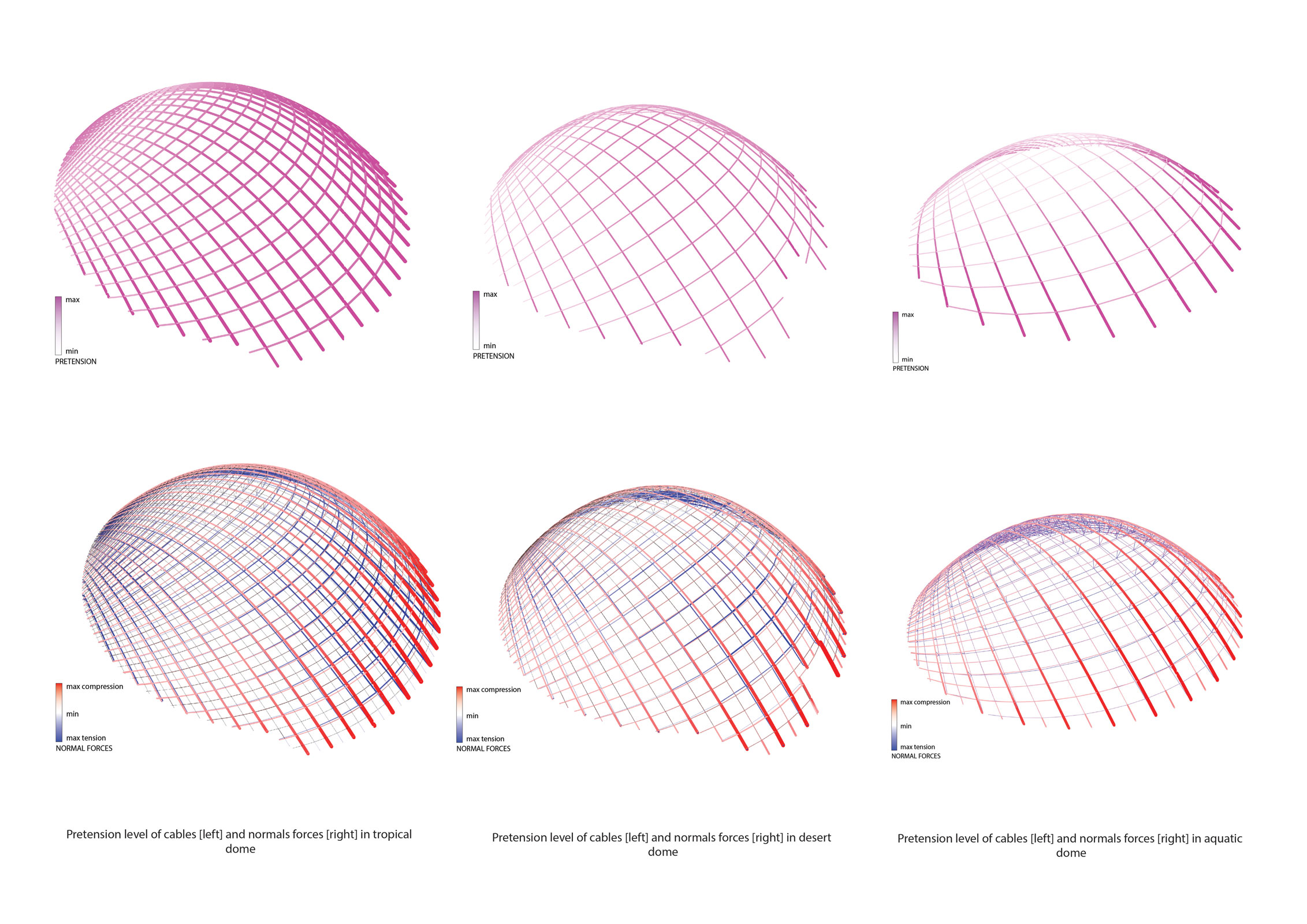 338 dmaa bg Domes Pretension of Cables