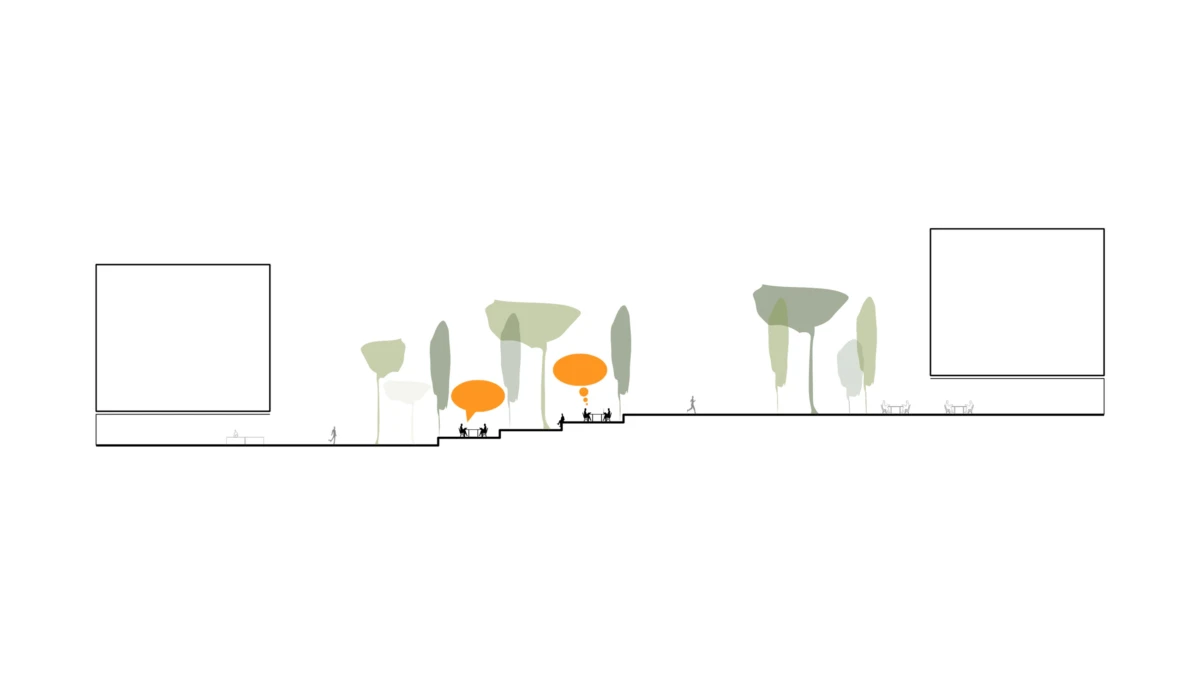 Cross-section of an urban plaza showing pedestrians walking among trees between two buildings with orange canopies.