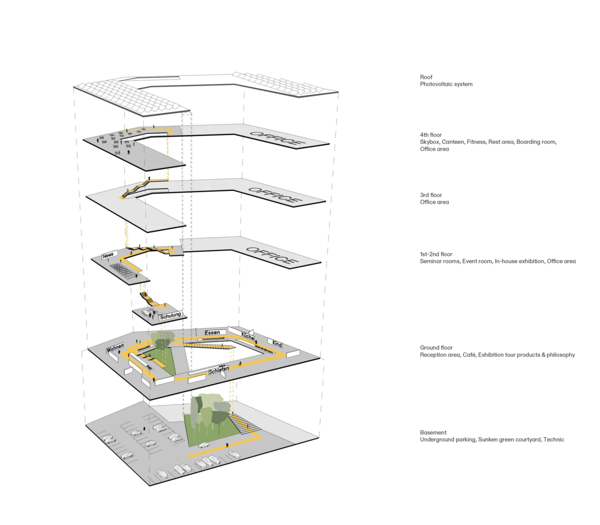 Exploded isometric cutaway of a multi-storey building showing basement, ground floor, and four upper floors with office spaces and public areas.