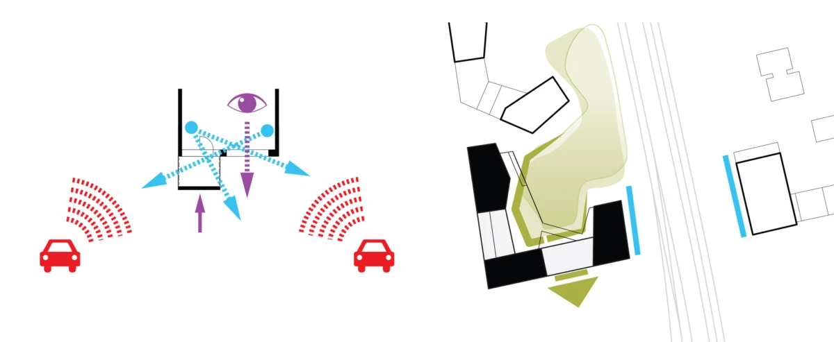 Abstract diagram of autonomous vehicle sensors: two red cars emit radar waves; central sensor rig with an eye; urban site plan.
