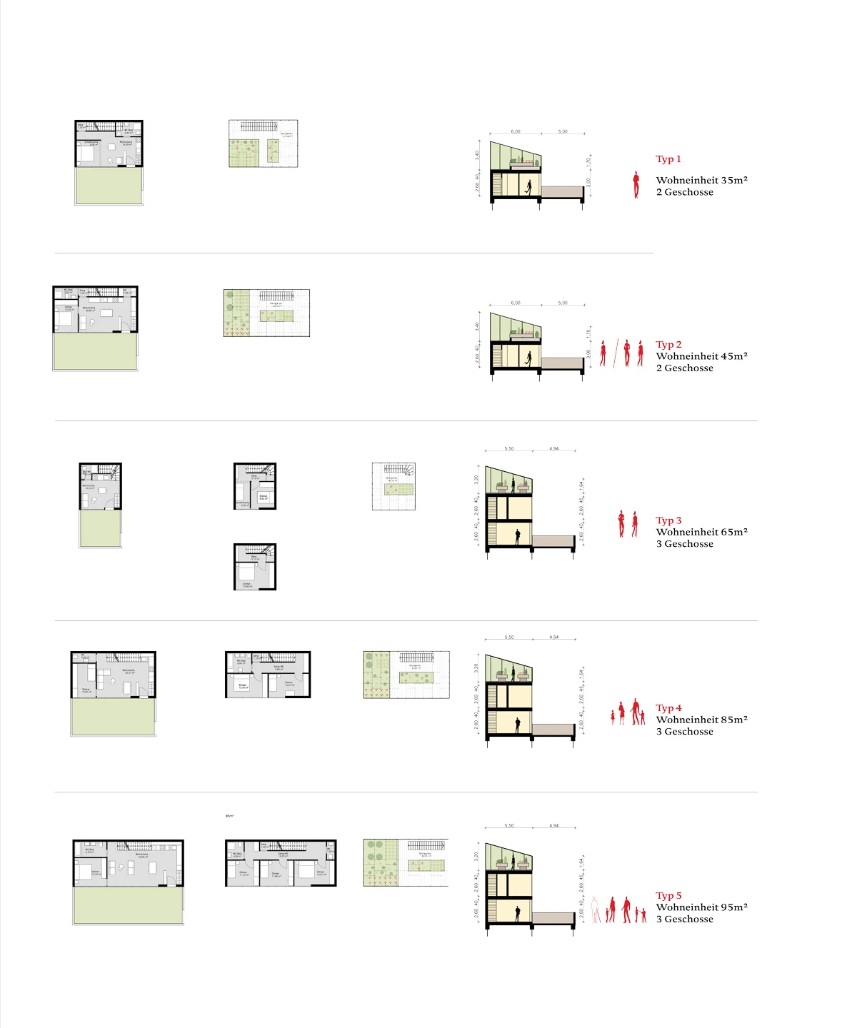 Five residential typologies shown with floor plans, site plans, and sectional views; each typology labeled Typ 1–Typ 5 with 2–3 stories.