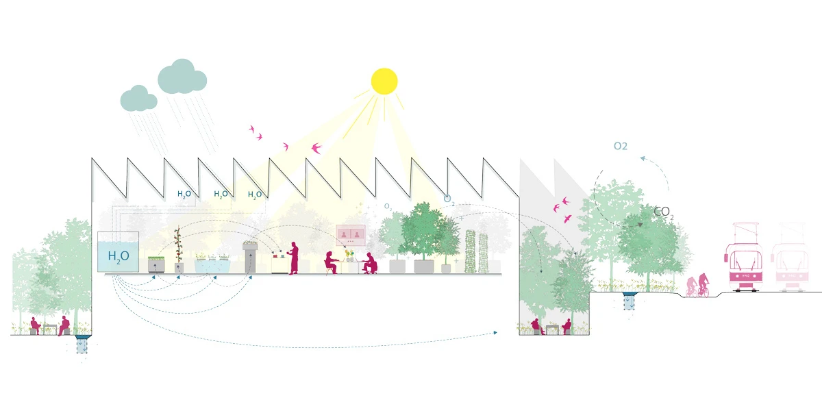 Cross-section of an energy-efficient building with water recycling, solar roof, and trees; people inside working as a bus passes outside.