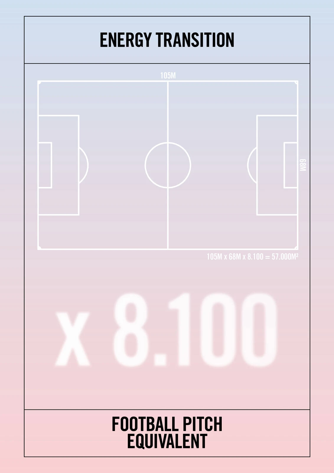 Energy Transition: football pitch schematic with dimensions and large x 8.100 text on a gradient backdrop.
