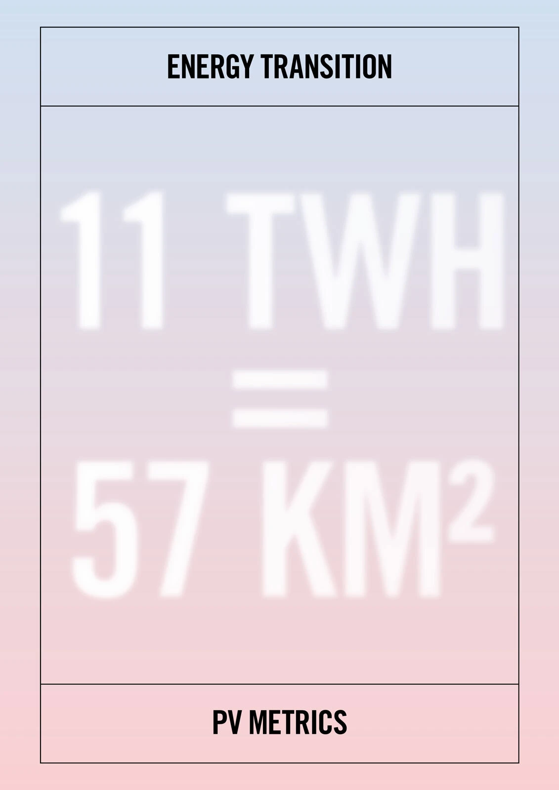 Infographic titled Energy Transition showing 11 TWh = 57 km²; PV Metrics label at bottom.