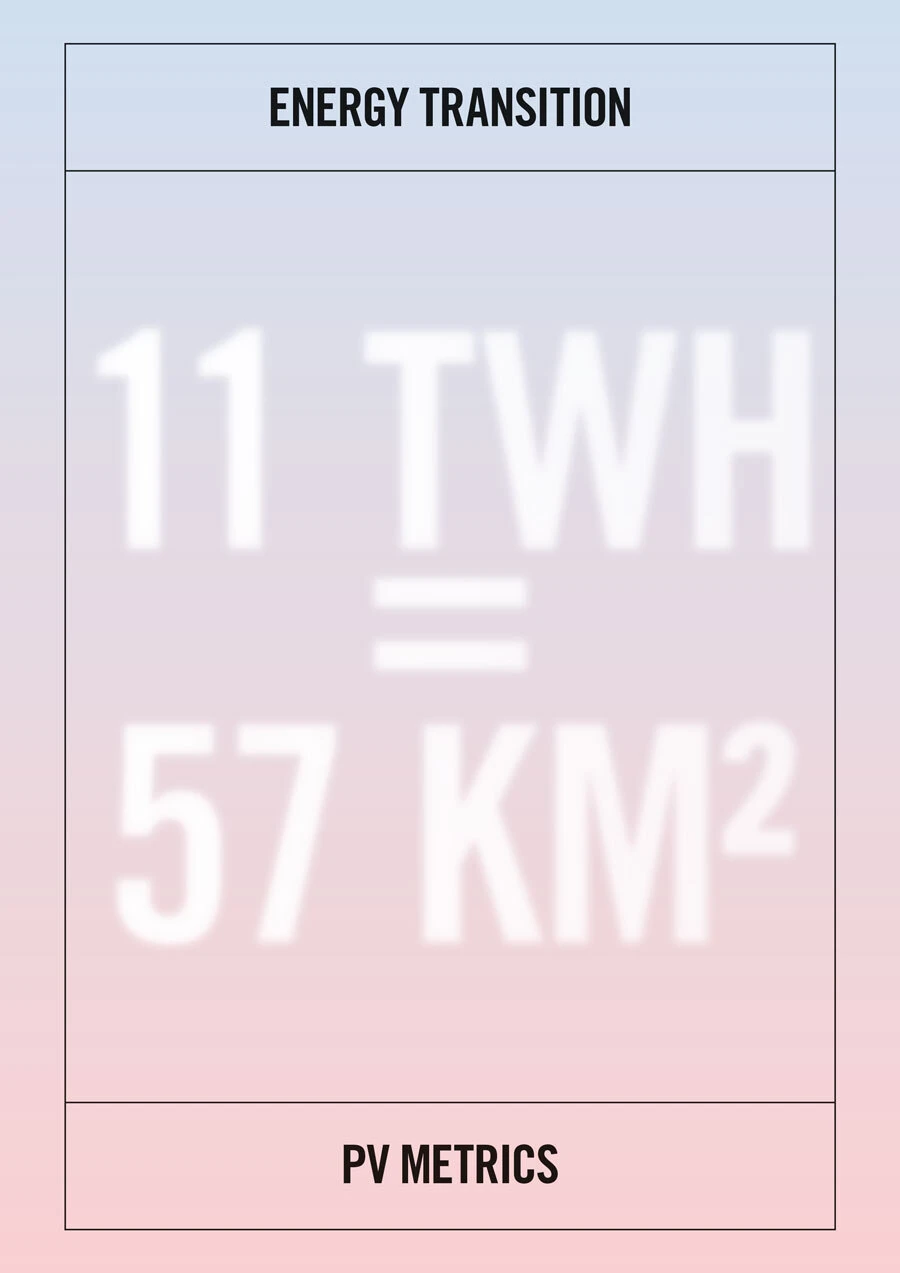 Poster labeled Energy Transition with gradient background showing 11 TWH = 57 KM2 and PV METRICS at bottom.