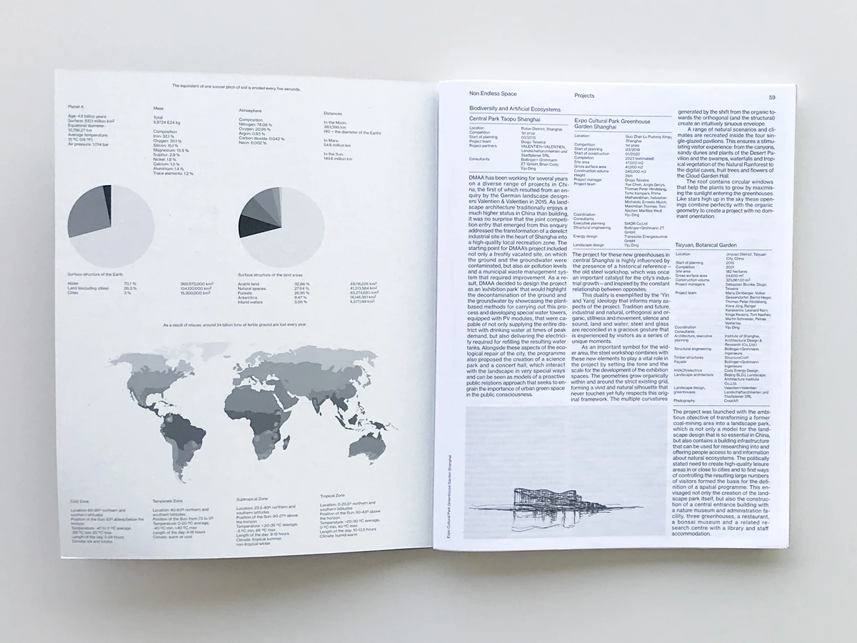 Open magazine spread with two gray pie charts and a world map on the left; right page shows dense text columns and a small pier sketch.