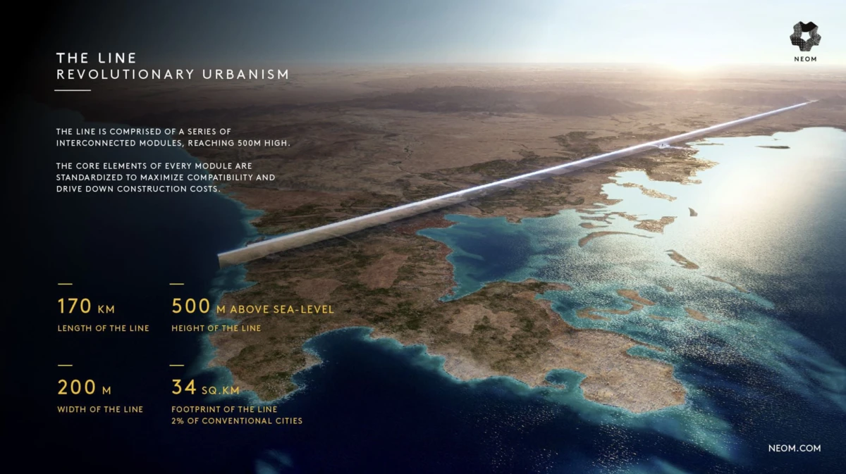 Aerial render of The Line megacity: a white linear structure stretching across a desert coast, 170 km long, 500 m above sea level, 200 m wide.