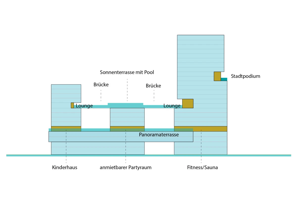 Cross-sectional diagram of a multi-story residential complex with sun terrace, pool, bridges, lounges, panoramic terrace, and fitness area.