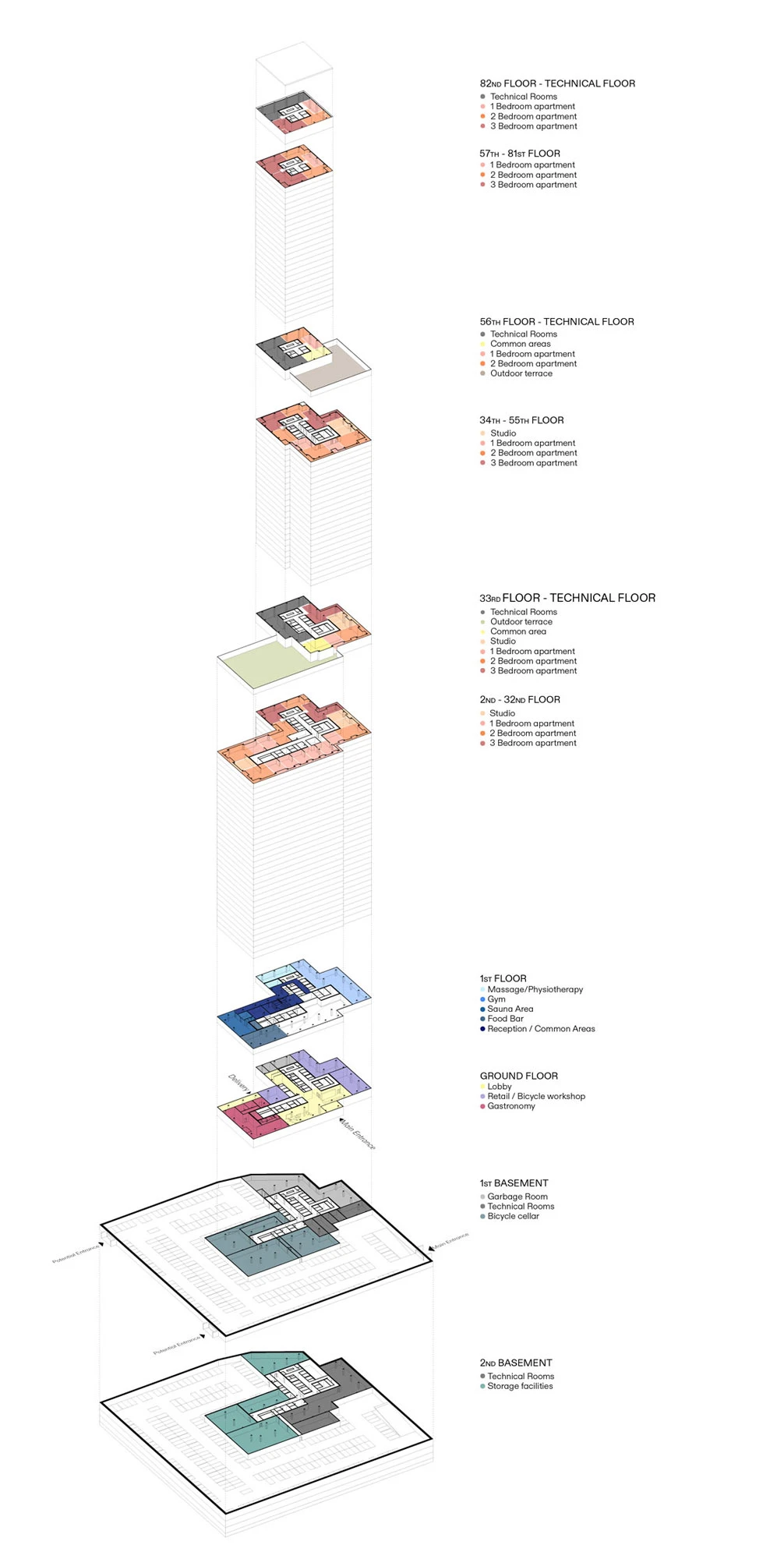 Axonometric diagram of a high-rise building with stacked, color-coded floor plans from basement to roof.