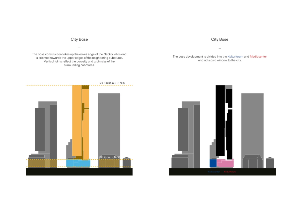 Two schematic city-base diagrams with a central skyscraper, surrounding blocks, and base-extents lines in an urban model.