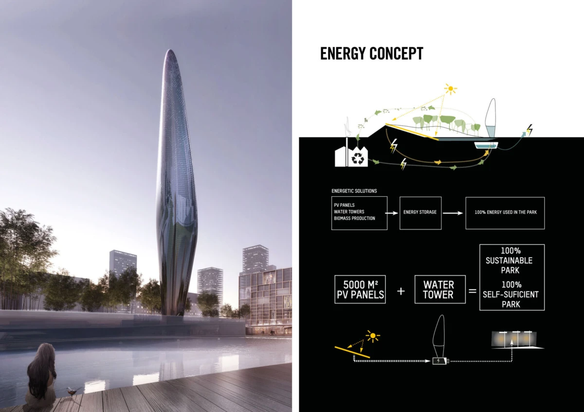 Split image: left a person by a pool watches a tall, glassy tower; right an Energy Concept infographic about PV panels, storage, self-sustaining park.