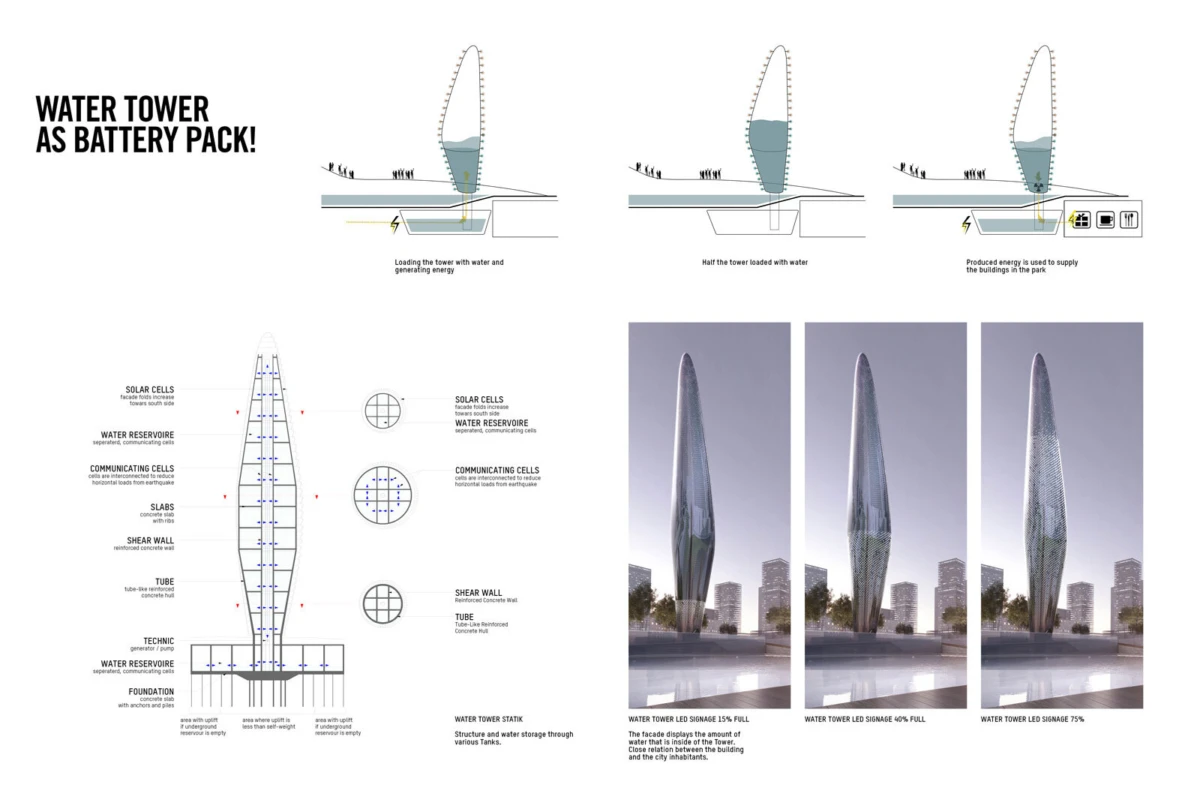 Water tower converted into a battery pack in a park; energy-storage diagrams with a city skyline.