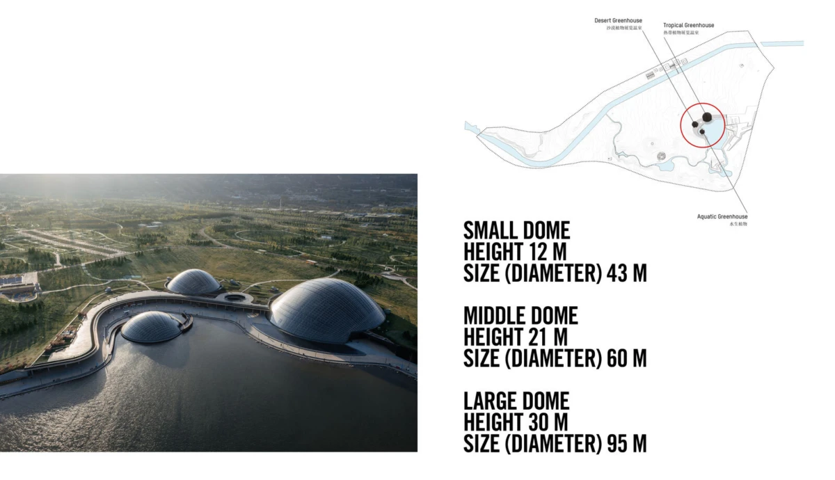Aerial view of three geodesic glass domes by a lake; right diagram lists small, middle, and large domes with heights and diameters.