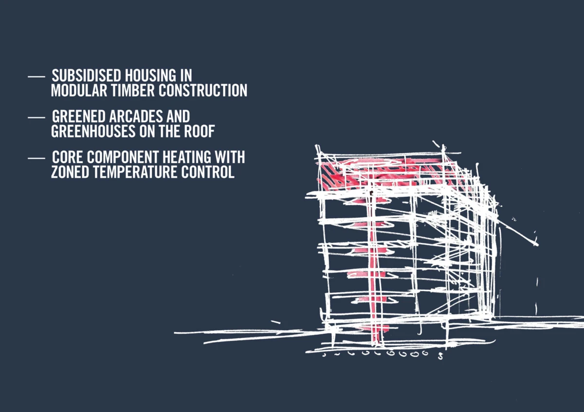 Sketch of a tall modular timber building on the right; left shows a bullet list of features: subsidized housing, greened arcades and greenhouses on the roof, zoned heating.
