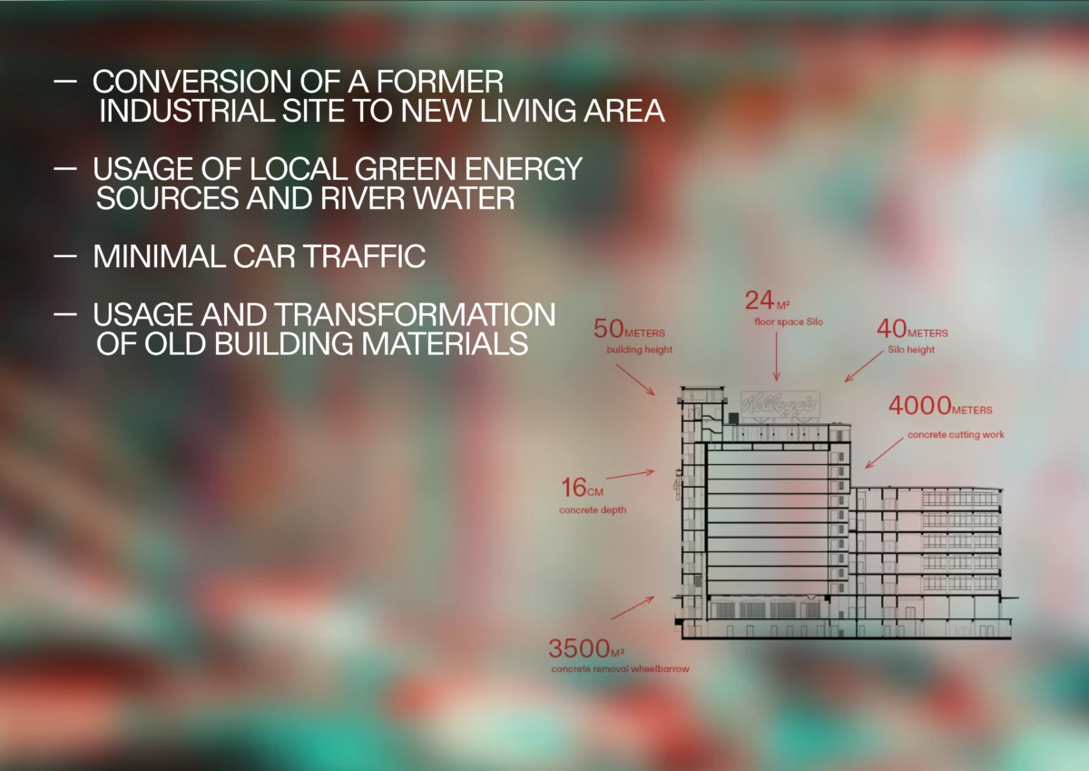 Infographic: renovated industrial site to living area; building blueprint with bullets on conversion, green energy, minimal traffic, material reuse.